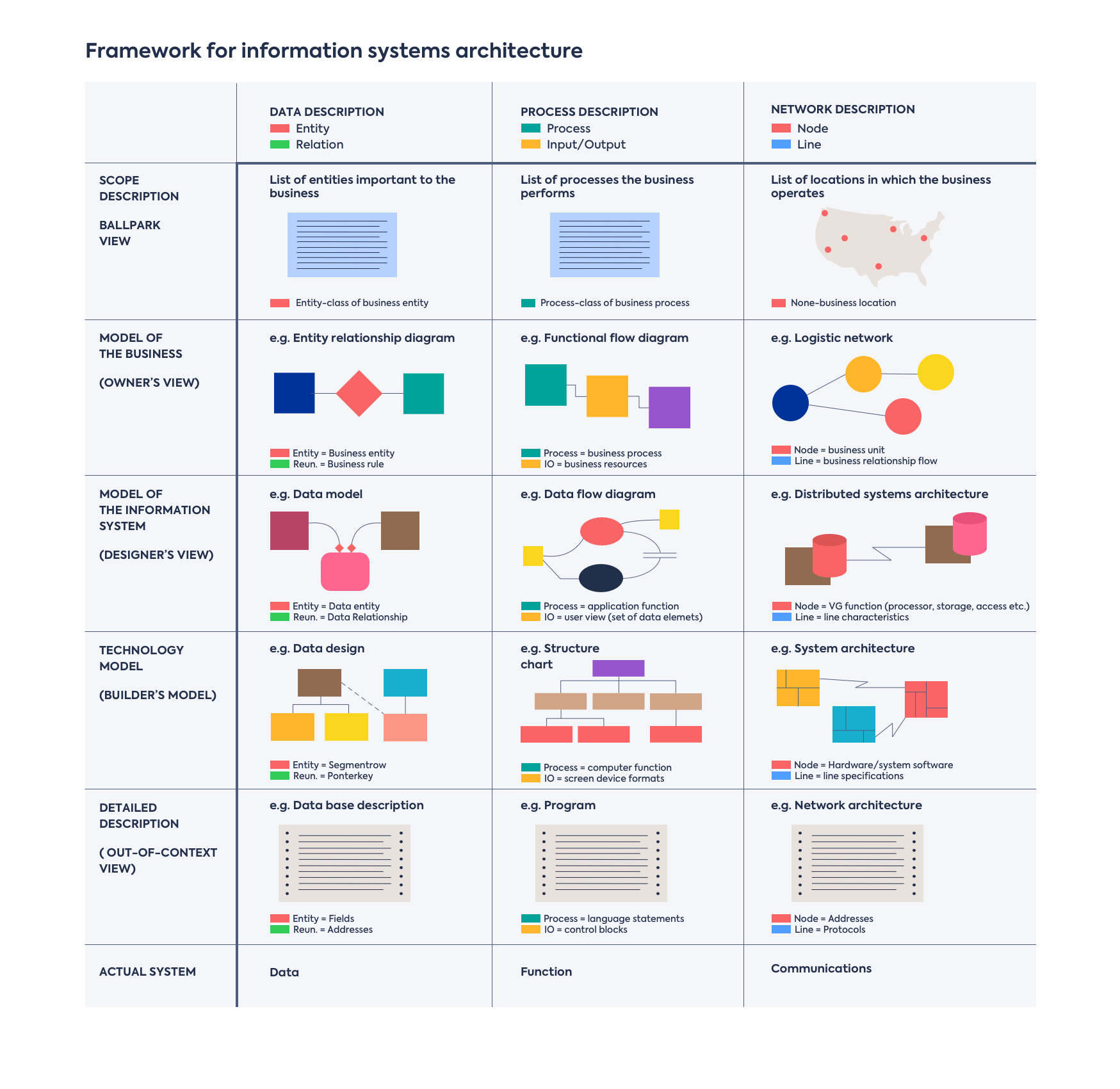 The Zachman Framework – A Definitive Guide | LeanIX